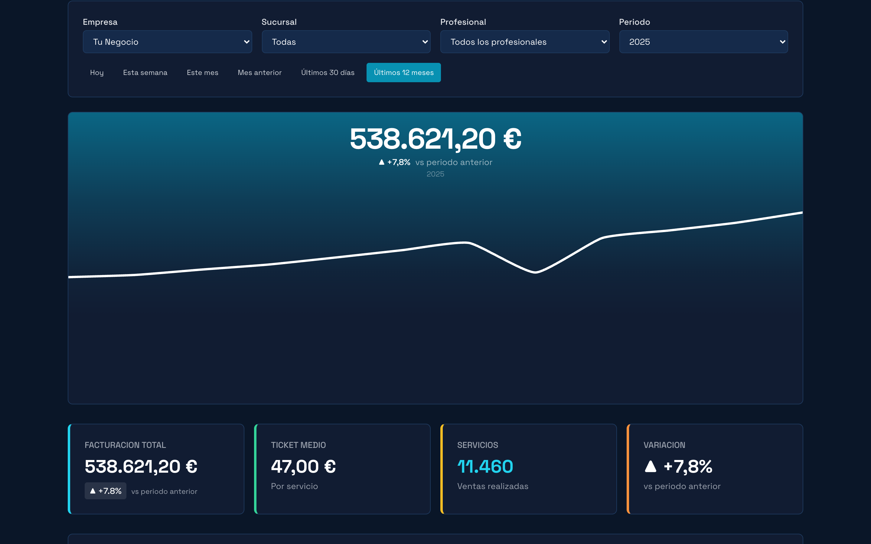 Dashboard de gestión con IA